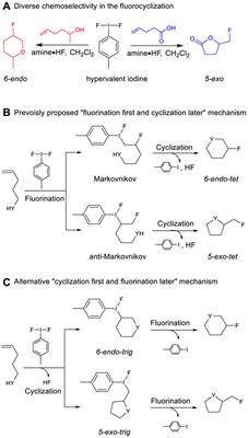 Mechanism-Dependent Selectivity: Fluorocyclization of Unsaturated Carboxylic Acids or Alcohols by Hypervalent Iodine